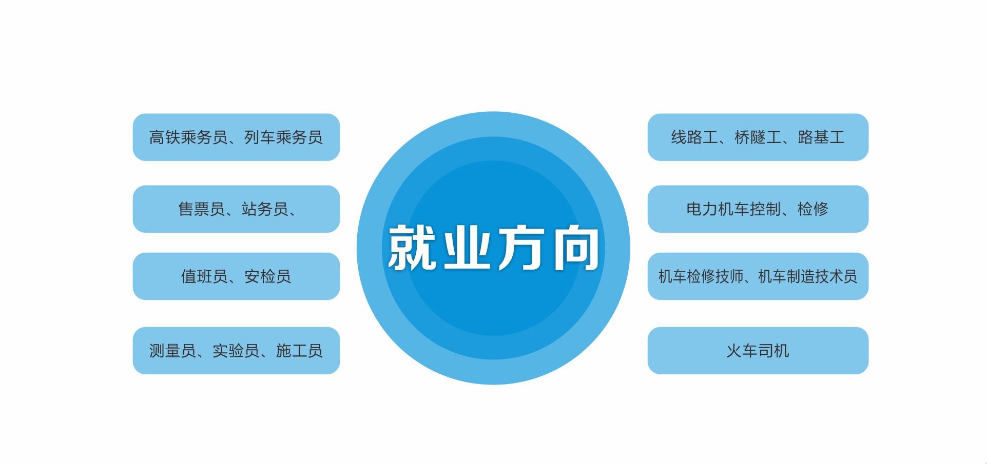 甘肃秦陇技工学校